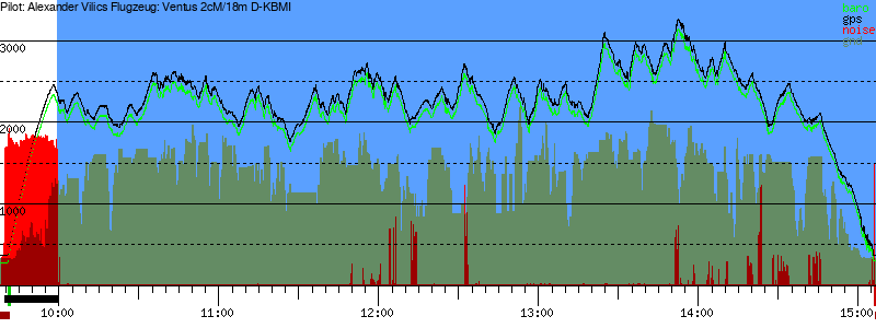Barometer